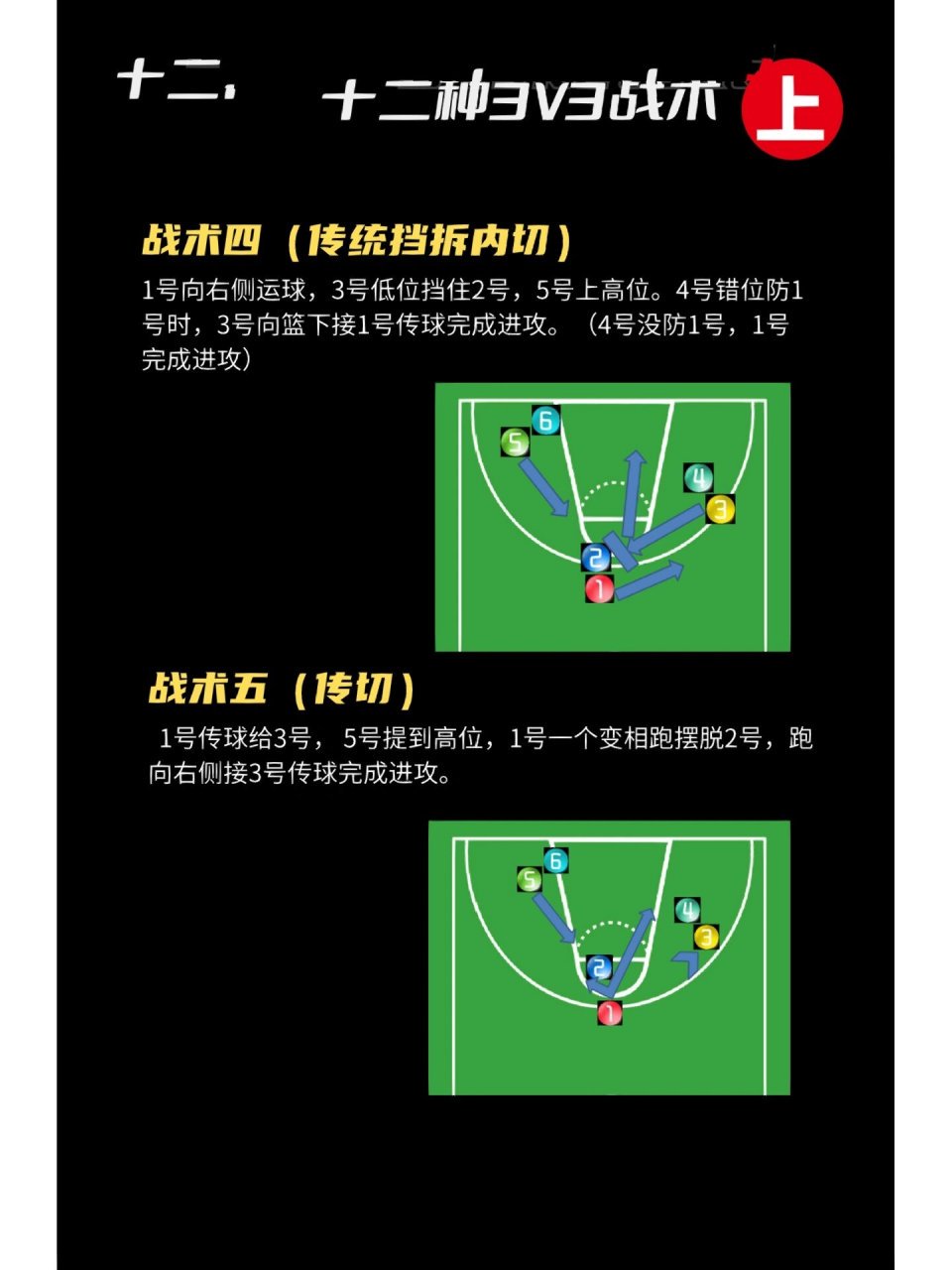 如何在篮球训练中有效运用战术?